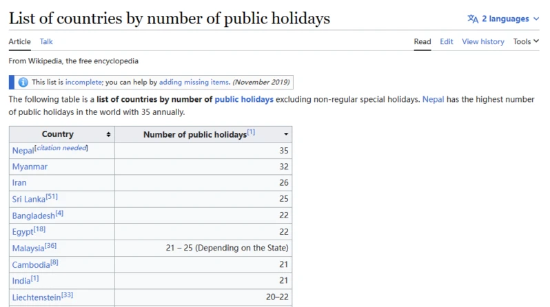 维基百科按照公共假期数量排序的国家列表