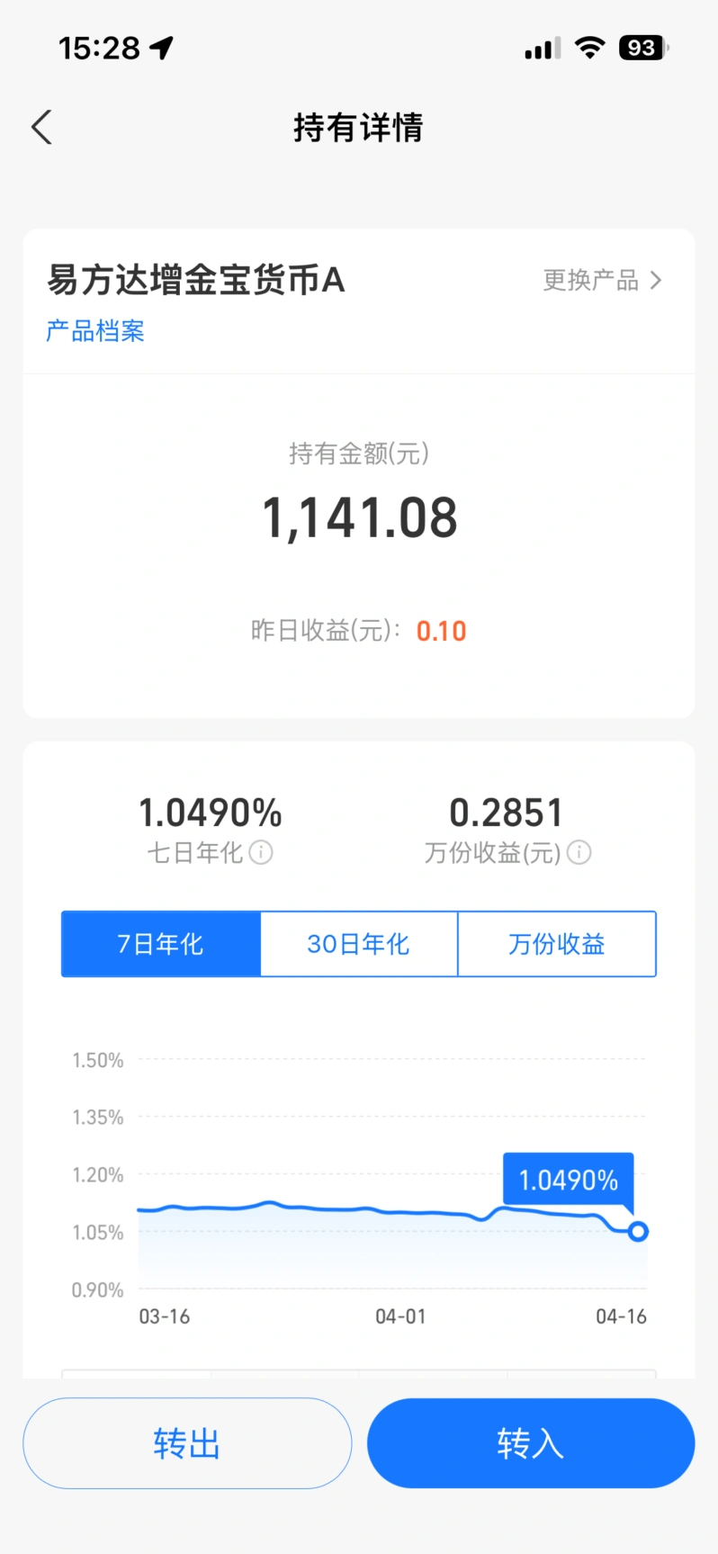 支付宝余额宝收益率